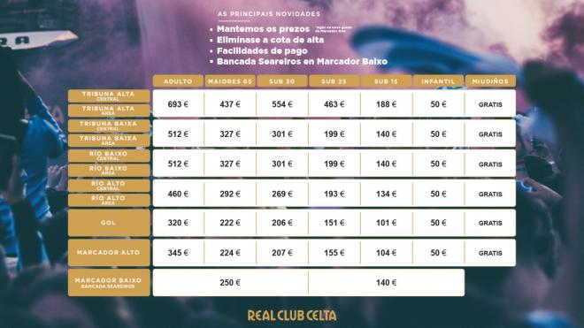 Precios de la campaña de abonados para la temporada 2023/24 (Foto: RC Celta).