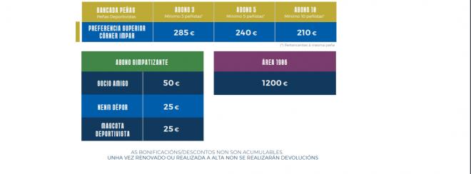Los precios de los abonos del Dépor para la 23/24.