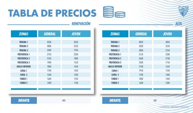 Todos los precios de la campaña de abonados 2023/24 del Málaga CF.