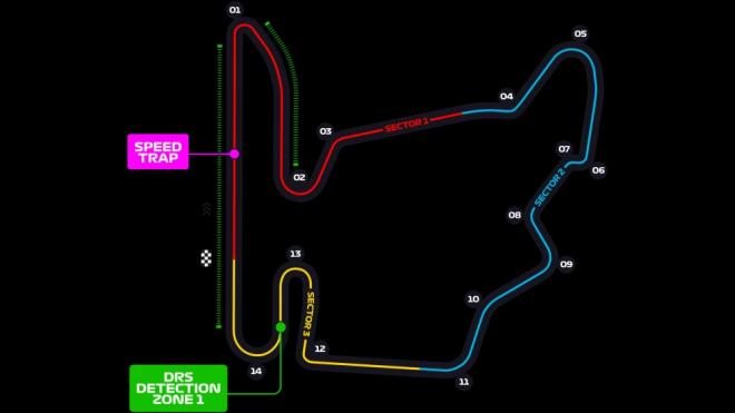 El circuito del Hungaroring del GP de Hungría (Foto: F1)