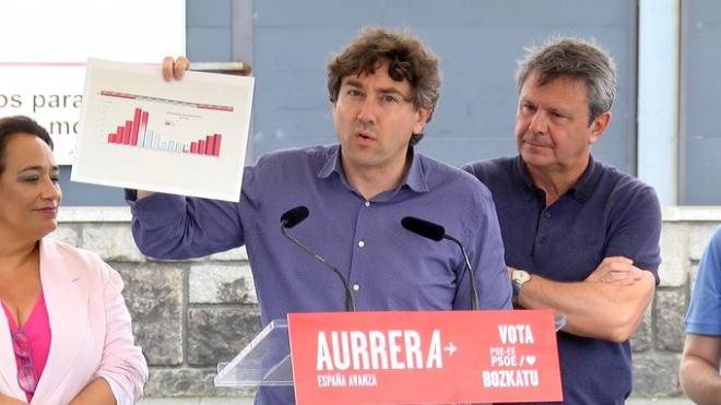 Eneko Andueza, Secretario General del PSE-EE, nunca oculta que su equipo es la SD Eibar.