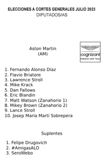 La lista que encabeza Fernando Alonso para el 23J