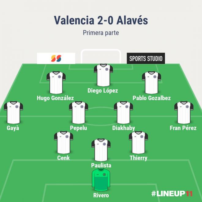 Disposición del Valencia de Baraja ante el Alavés en ataque