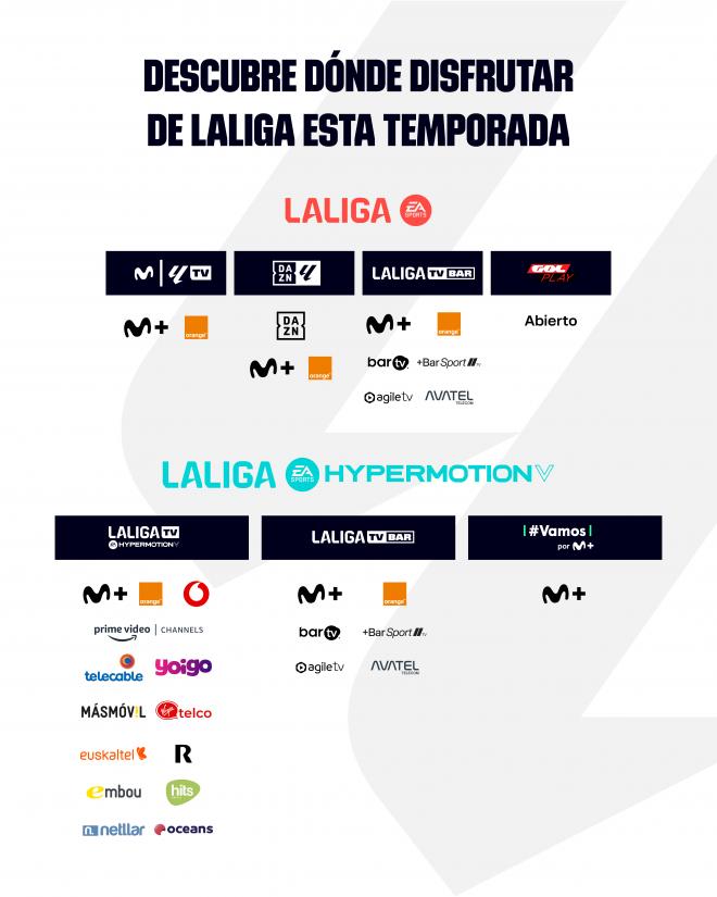 Dónde ver en TV los partidos de LALIGA.