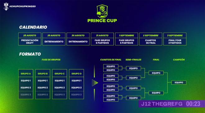 Las fechas de la Prince Cup - Kings League