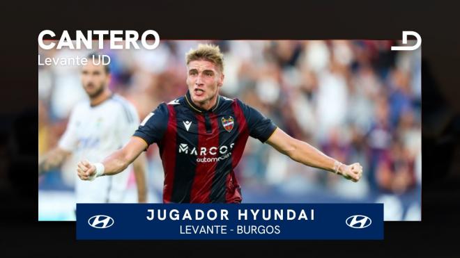 Álex Cantero, jugador Hyundai del Levante - Burgos.
