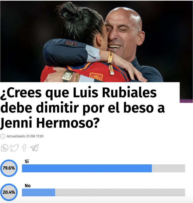 Los resultados de la encuesta sobre el beso de Rubiales a Jenni Hermoso.