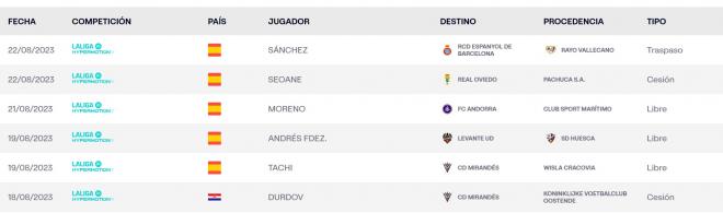 Jaime Seoane, inscrito por el Real Oviedo en LALIGA este 22 de agosto.