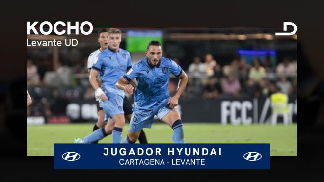 Kocho, el Jugador Hyundai del Cartagena - Levante.
