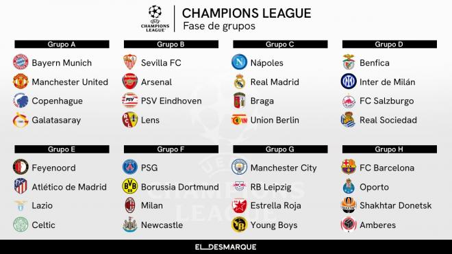 La fase de grupos de la UEFA Champions League 2023/24.