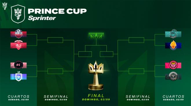 El cuadro de playoffs de la Prince Cup