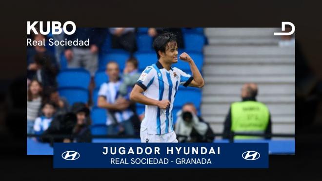 Take Kubo, el Jugador Hyundai del Real Sociedad - Granada.