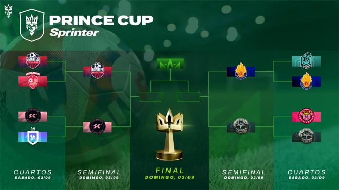 El cuadro de la Final Four de la Prince Cup