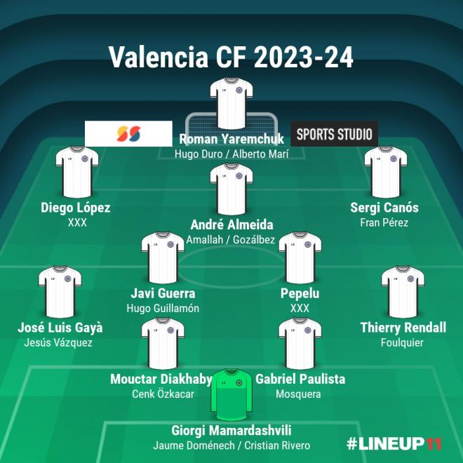 Once titular del Valencia CF