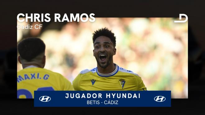 Chris Ramos, Jugador Hyundai del Real Betis - Cádiz.