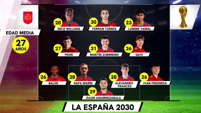 El posible equipo de España para el Mundial 2030.