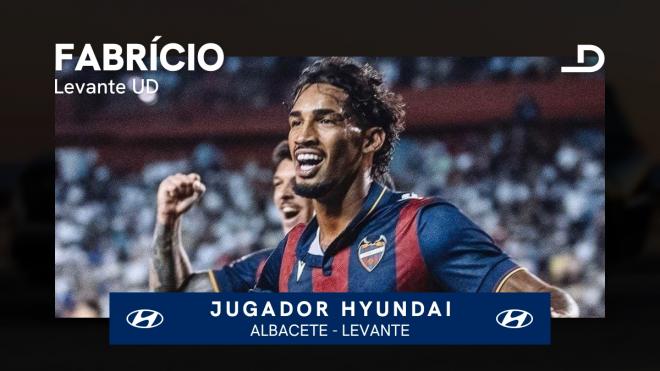 Fabrício, jugador Hyundai del Albacete-Levante.
