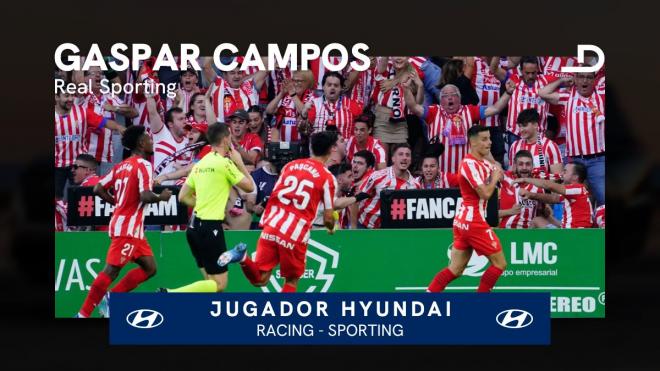 Gaspar Campos, jugador Hyundai del Racing - Sporting.