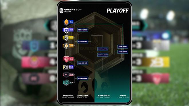 El bracket de los playoffs de la Queens Cup, la copa de la Queens League, .