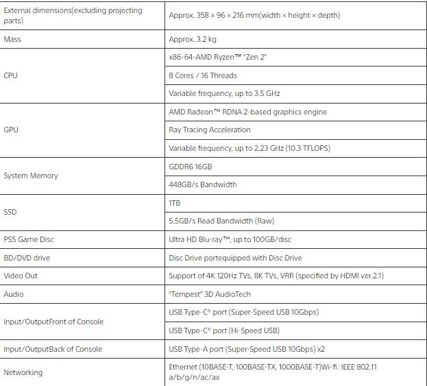 Las especificaciones de la nueva PS5 slim.