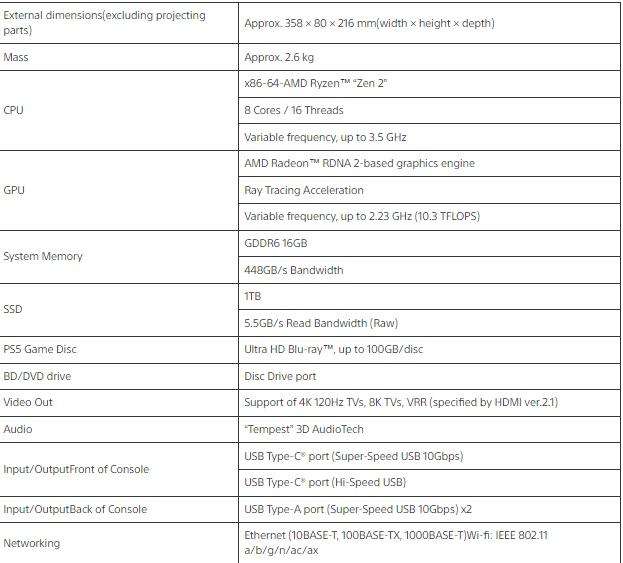 Las especificaciones de la nueva PS5 slim edición digital.