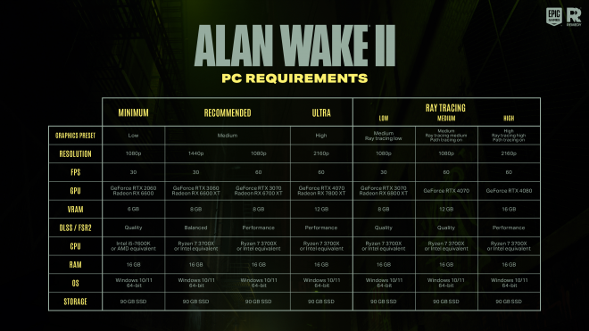 Requisitos de Alan Wake II para PC