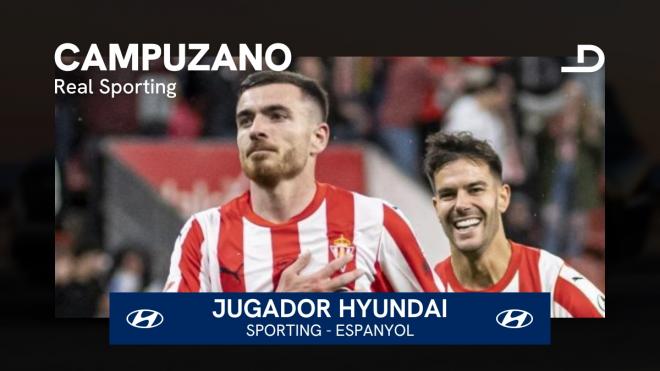 Víctor Campuzano, Jugador Hyundai del Sporting ante los pericos.