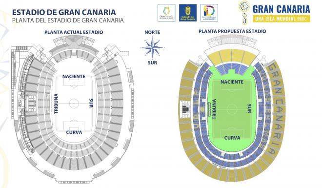 Las obras previstas para el Estadio de Gran Canaria.