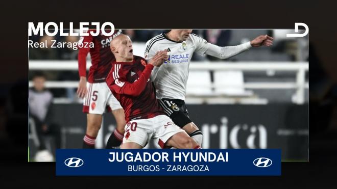 Víctor Mollejo ha sido elegido el Jugador Hyundai del partido que midió al Real Zaragoza ante el