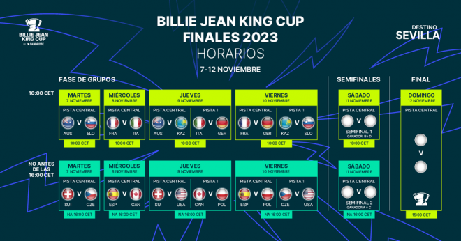 Calendario de las finales de la Billie Jean King Cup 2023.