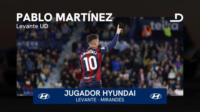 Pablo Martínez, jugador Hyundai del Levante - Mirandés.