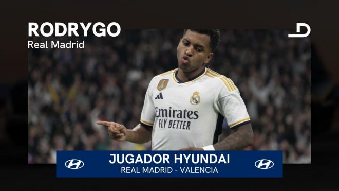 Rodrygo, Jugador Hyundai del Real Madrid-Valencia.