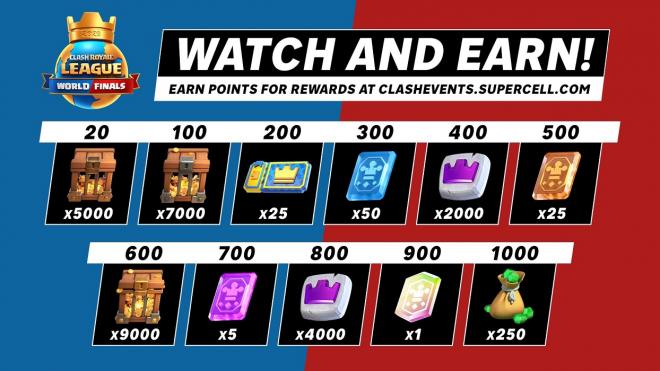Las recompensas de los Worlds 2023 de Clash Royale.