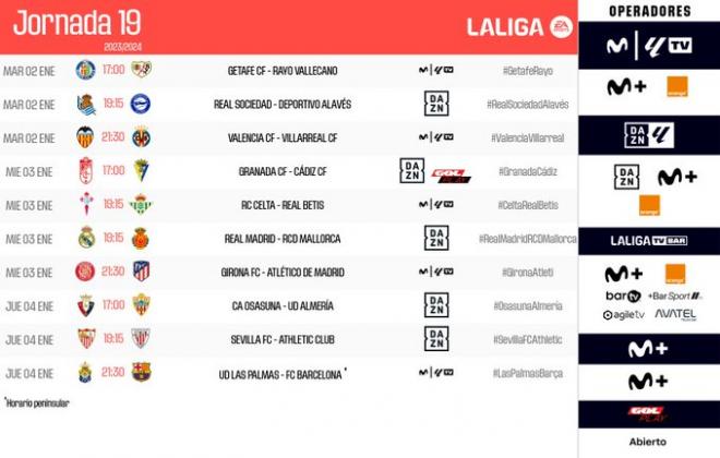 Jornada 19 de LALIGA con el Valencia CF - Villarreal CF.