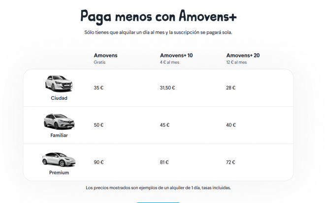 Amovens+, el alquiler con suscripción de coches entre particulares