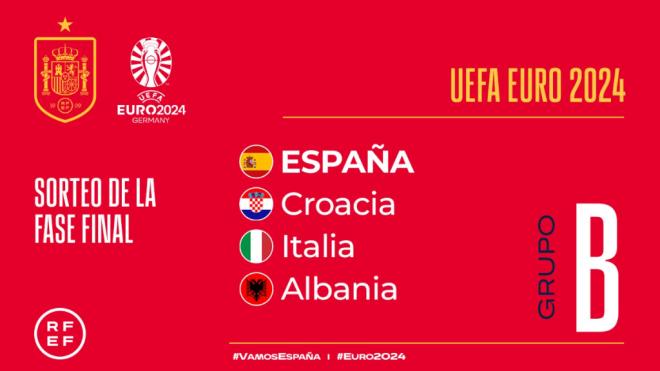 Los rivales de la selección española en la Eurocopa 2024 (SEFutbol)