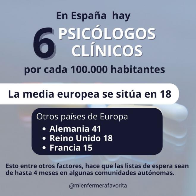 Número de psicólogos clínicos en Europa. (Instagram de @mienfermerafavorita)