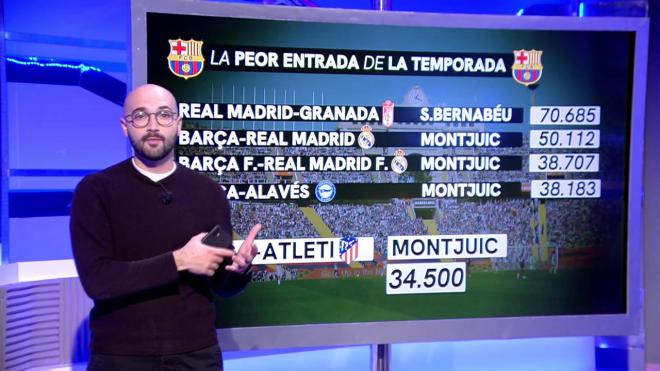 Rafa Máinez y la comparación con la asistencia en varios partidos de Montjuic y LaLiga EA Sports.