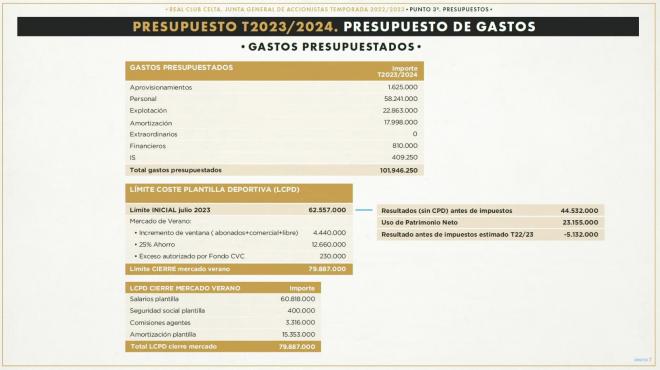 El límite salarial del Celta de Vigo (Foto: RC Celta).