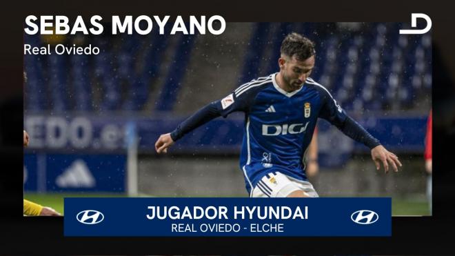 Sebas Moyano, Jugador Hyundai del Real Oviedo ante los de Beccacece.