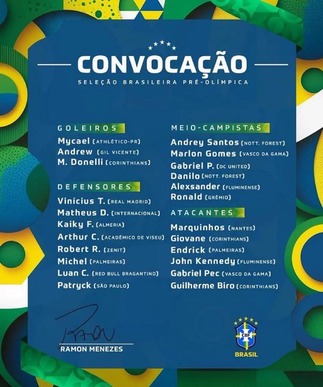 Convocatoria Brasil Preolímpica
