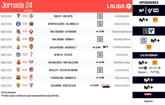 Horarios de la jornada 24 de LALIGA EA Sports (Foto: LALIGA).