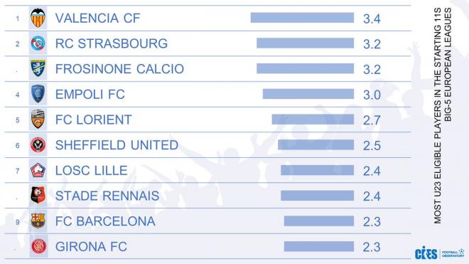 Ranking CIES Football (Foto: CIES)