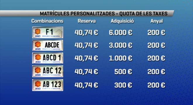 Tabla de tasas del Gobierno de Andorra.