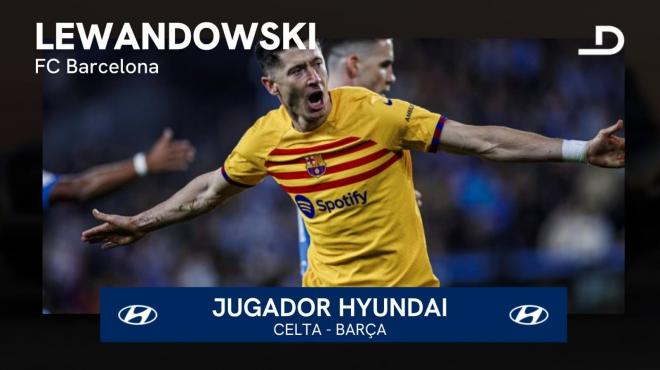 Robert Lewandowski, Jugador Hyundai del Celta-Barça.
