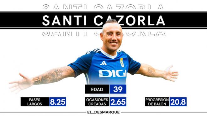 Santi Cazorla, a nivel de estadísticas (Imagen: ElDesmarque).