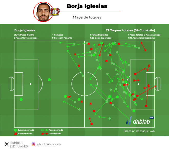 Mapa de toques de Borja Iglesias en la Bundesliga.