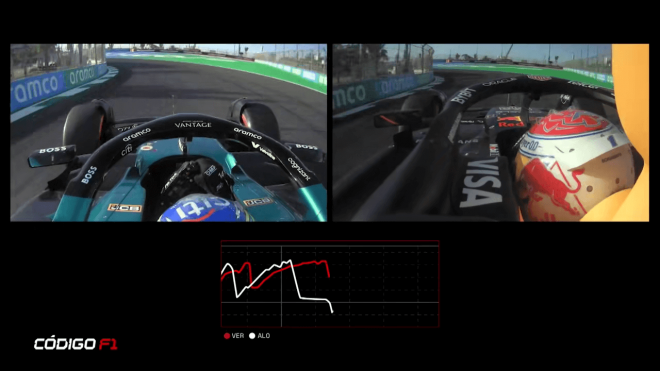 Comparativa entre las telemetrías de Fernando Alonso y Max Verstappen (Código F1 - DAZN)