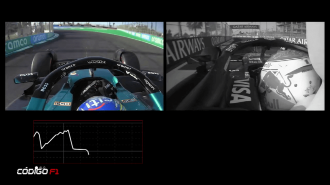 Fernando Alonso trató de esconder la velocidad de Aston Martin (Código F1 - DAZN)