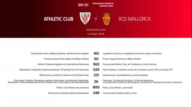 Reparto de entradas que el Athletic no pone a disposición de los socios (Foto: Athletic Club).